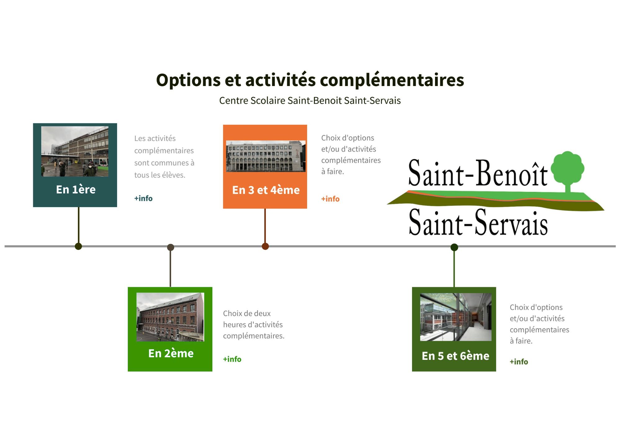 Options et activités complémentaires